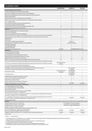 Renault akciós újság | 4 E-Tech electric Oldal 5