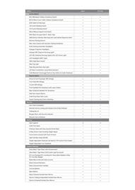 Kia catalogue Page 3