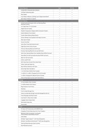 Kia catalogue Page 4