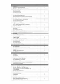 Kia catalogue Page 3