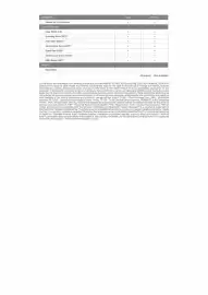 Kia catalogue Page 5