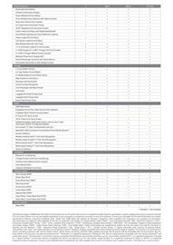 Kia catalogue Page 4