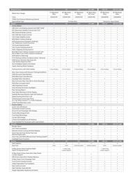Kia catalogue Page 3