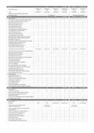 Kia catalogue Page 3