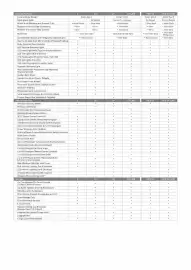 Kia catalogue Page 4