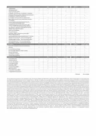 Kia catalogue Page 5