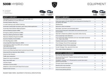 Peugeot catalogue Page 2