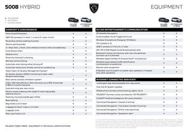 Peugeot catalogue Page 3