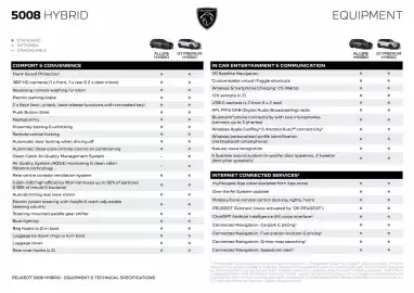 Peugeot catalogue Page 3