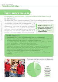 Resch & Frisch Flugblatt Seite 20