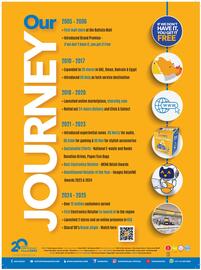 Sharaf DG catalogue Page 65
