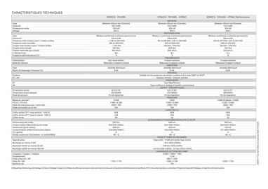 Catalogue Hyundai page 37