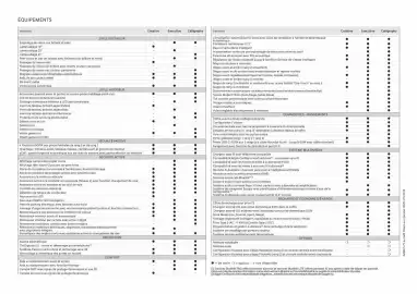 Catalogue Hyundai page 38