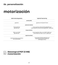 Catálogo Renault Página 15