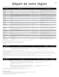 Catalogue Kuoni page 201