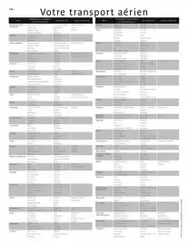 Catalogue Kuoni page 200