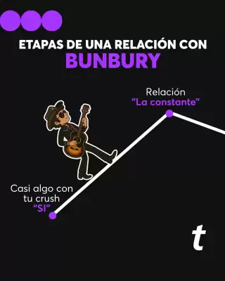 Catálogo Ticketmaster (válido hasta 30-06)