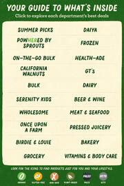 Sprouts Farmers Market Weekly Ad Page 2