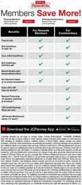 JC Penney Weekly Ad Page 10