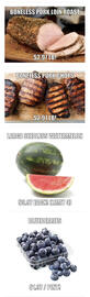 Grocery Gateway flyer week 26 Page 2