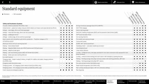 Mercedes-Benz leaflet Page 52