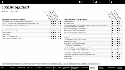 Mercedes-Benz leaflet Page 53