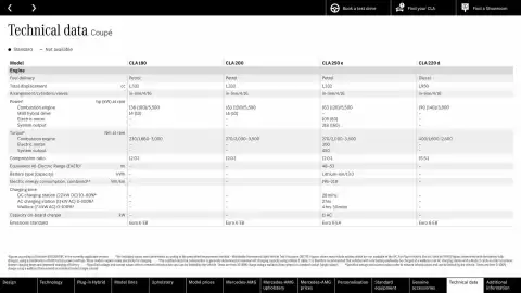 Mercedes-Benz leaflet Page 62