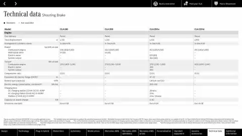 Mercedes-Benz leaflet Page 64