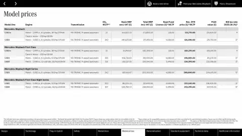 Mercedes-Benz leaflet Page 32