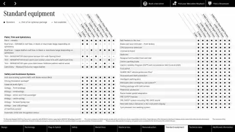 Mercedes-Benz leaflet Page 50