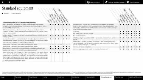 Mercedes-Benz leaflet Page 52