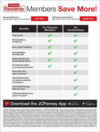 JC Penney Weekly Ad Page 7