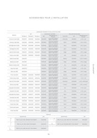 Catalogue Porcelanosa page 80