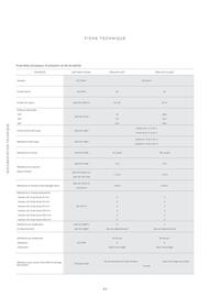 Catalogue Porcelanosa page 81