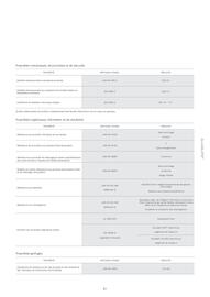 Catalogue Porcelanosa page 82