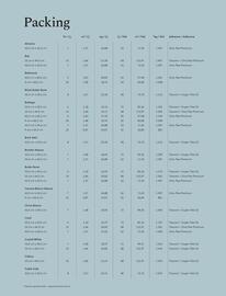 Catalogue Porcelanosa page 200