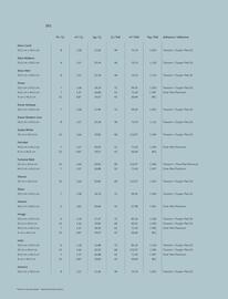 Catalogue Porcelanosa page 201