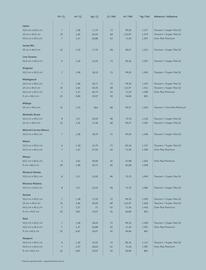 Catalogue Porcelanosa page 202