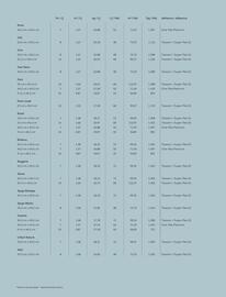 Catalogue Porcelanosa page 203