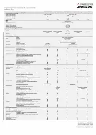 Catálogo Mitsubishi Página 2