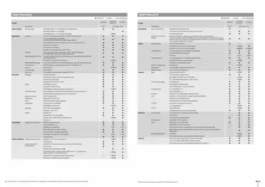 Mitsubishi tilbudsavis Side 8