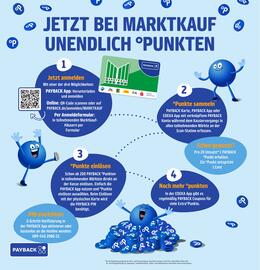 Edeka Stenger Prospekt woche 27 Seite 20