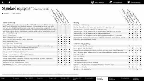 Mercedes-Benz leaflet Page 62