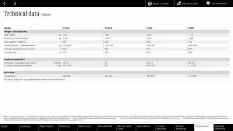 Mercedes-Benz leaflet Page 68