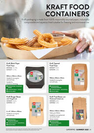 Makro leaflet Page 21