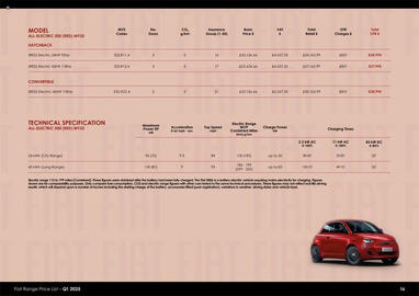 Fiat leaflet Page 16