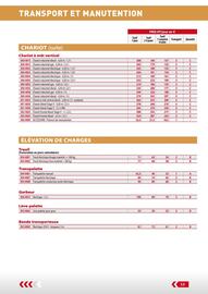 Catalogue Loxam page 19