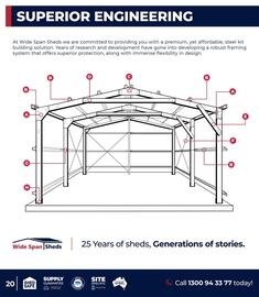 Wide Span Sheds catalogue Page 20