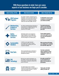 Fastenal flyer week 27 Page 7
