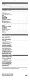 Dacia leaflet Page 21